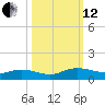 I-295 Bridge tide chart for Tuesday, October 12, 2021