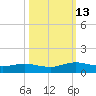 I-295 Bridge tide chart for Wednesday, October 13, 2021