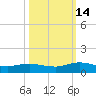 I-295 Bridge tide chart for Thursday, October 14, 2021
