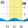 I-295 Bridge tide chart for Wednesday, October 20, 2021