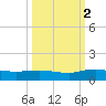 I-295 Bridge tide chart for Saturday, October 2, 2021