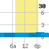 I-295 Bridge tide chart for Saturday, October 30, 2021