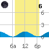 I-295 Bridge tide chart for Wednesday, October 6, 2021