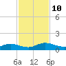 I-295 Bridge tide chart for Wednesday, November 10, 2021
