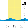 I-295 Bridge tide chart for Monday, November 15, 2021