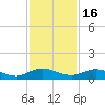I-295 Bridge tide chart for Tuesday, November 16, 2021