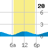 I-295 Bridge tide chart for Saturday, November 20, 2021