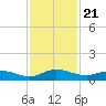 I-295 Bridge tide chart for Sunday, November 21, 2021