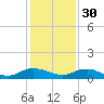 I-295 Bridge tide chart for Tuesday, November 30, 2021