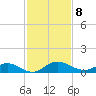 I-295 Bridge tide chart for Monday, November 8, 2021