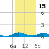 I-295 Bridge tide chart for Wednesday, December 15, 2021