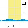 I-295 Bridge tide chart for Wednesday, January 12, 2022
