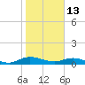 I-295 Bridge tide chart for Thursday, January 13, 2022