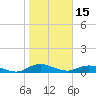 I-295 Bridge tide chart for Saturday, January 15, 2022