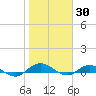 I-295 Bridge tide chart for Sunday, January 30, 2022