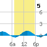 I-295 Bridge tide chart for Wednesday, January 5, 2022