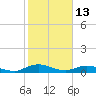 I-295 Bridge tide chart for Sunday, February 13, 2022