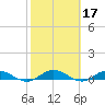 I-295 Bridge tide chart for Thursday, February 17, 2022