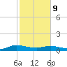 I-295 Bridge tide chart for Wednesday, February 9, 2022
