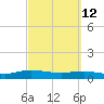 I-295 Bridge tide chart for Saturday, March 12, 2022