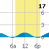 I-295 Bridge tide chart for Thursday, March 17, 2022