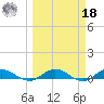 I-295 Bridge tide chart for Friday, March 18, 2022