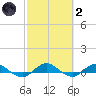 I-295 Bridge tide chart for Wednesday, March 2, 2022