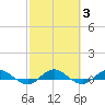 I-295 Bridge tide chart for Thursday, March 3, 2022