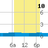 I-295 Bridge tide chart for Sunday, April 10, 2022