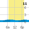 I-295 Bridge tide chart for Monday, April 11, 2022