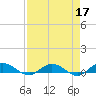 I-295 Bridge tide chart for Sunday, April 17, 2022