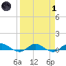 I-295 Bridge tide chart for Friday, April 1, 2022