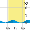 I-295 Bridge tide chart for Wednesday, April 27, 2022