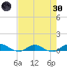 I-295 Bridge tide chart for Saturday, April 30, 2022