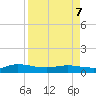 I-295 Bridge tide chart for Thursday, April 7, 2022