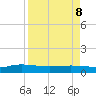 I-295 Bridge tide chart for Friday, April 8, 2022