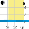 I-295 Bridge tide chart for Saturday, April 9, 2022