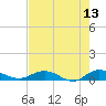 I-295 Bridge tide chart for Friday, May 13, 2022