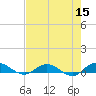 I-295 Bridge tide chart for Sunday, May 15, 2022