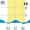 I-295 Bridge tide chart for Monday, May 16, 2022