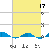 I-295 Bridge tide chart for Tuesday, May 17, 2022