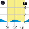 I-295 Bridge tide chart for Monday, May 30, 2022