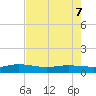 I-295 Bridge tide chart for Saturday, May 7, 2022