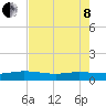 I-295 Bridge tide chart for Sunday, May 8, 2022