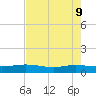 I-295 Bridge tide chart for Monday, May 9, 2022