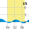 I-295 Bridge tide chart for Wednesday, June 15, 2022
