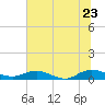 I-295 Bridge tide chart for Thursday, June 23, 2022