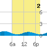 I-295 Bridge tide chart for Thursday, June 2, 2022
