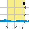 I-295 Bridge tide chart for Sunday, June 5, 2022