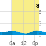 I-295 Bridge tide chart for Wednesday, June 8, 2022